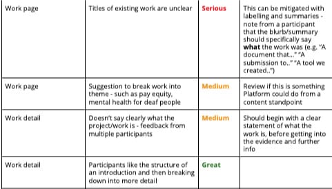 Table of user testing finding examples
