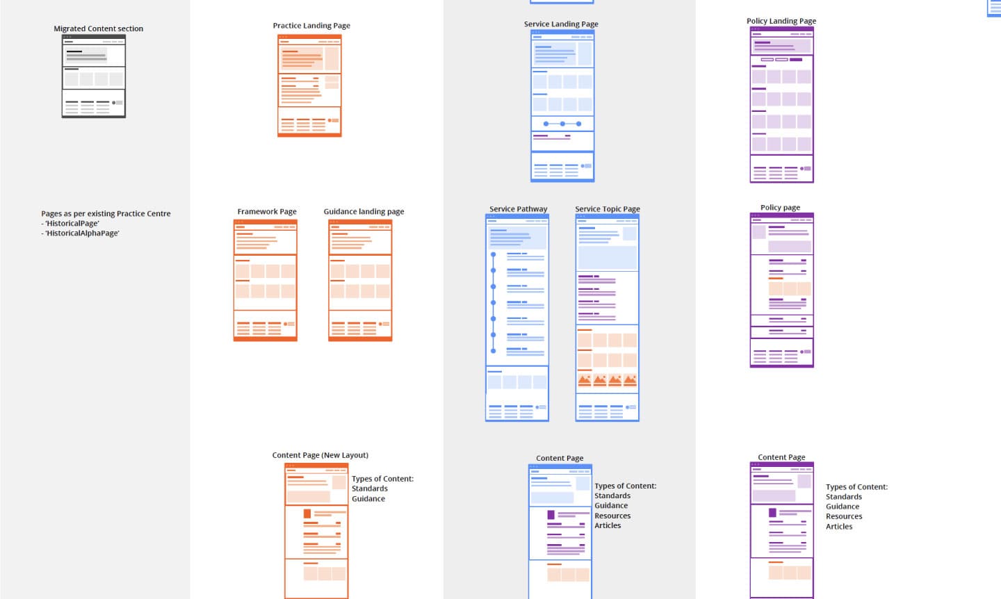 High level wireframe example