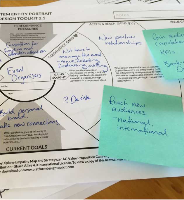 Example of the platform design documents worked on in the Techweek process