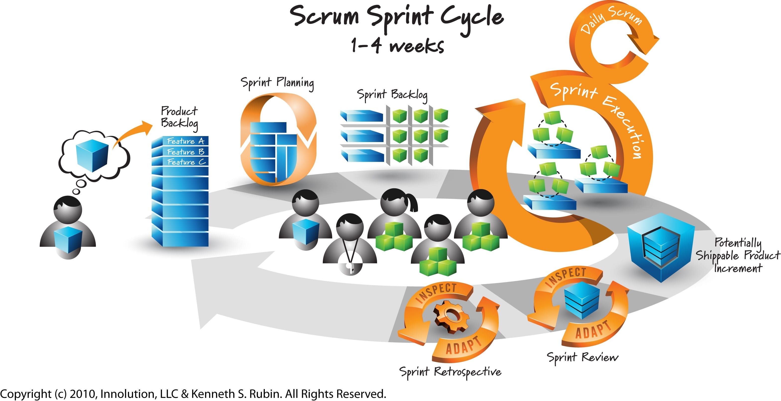 agile methodology scrum